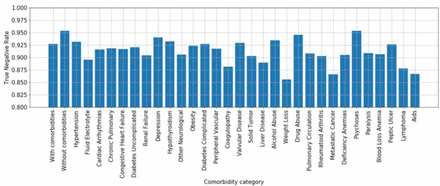 Figure 7: