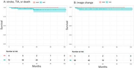 Figure1: