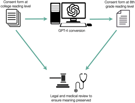 Figure 1: