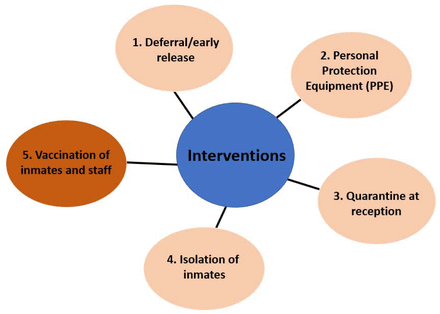 Figure 2: