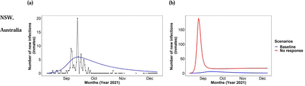 Figure 3: