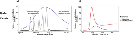 Figure 3: