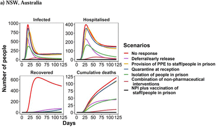 Figure 4: