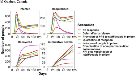 Figure 4: