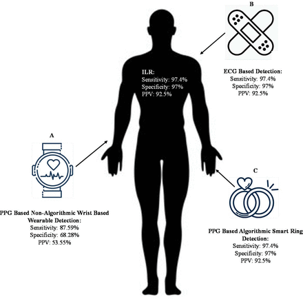 Figure 5: