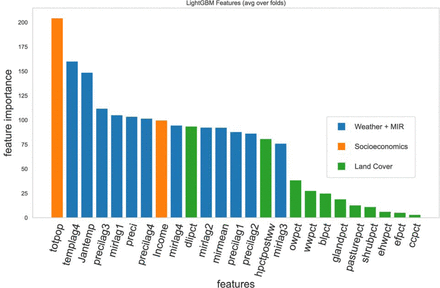 Fig 3: