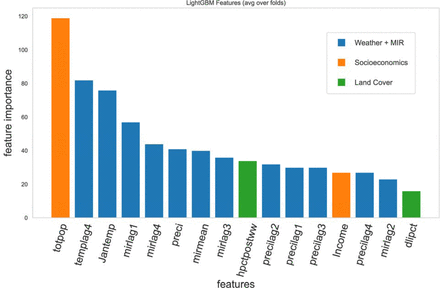 Fig 4: