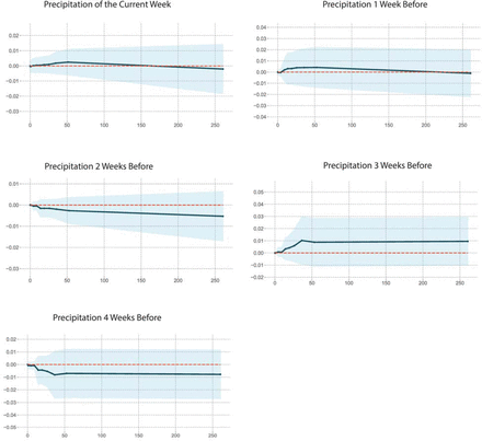 Fig 6.