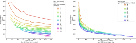 Supplementary Figure S3.