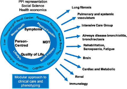 Figure 3: