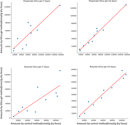 Supplementary Figure 1