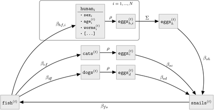 Fig 2.