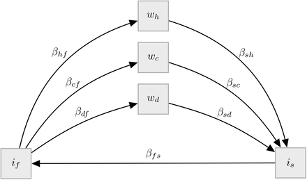 Fig 3.