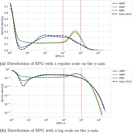 Fig 4.