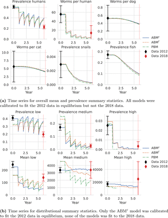 Fig 5.