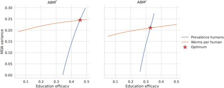 Fig 7.