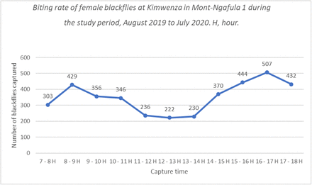 Figure 4: