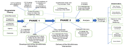 Figure 1: