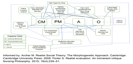 Figure 4: