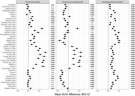 Supplementary Figure 3.