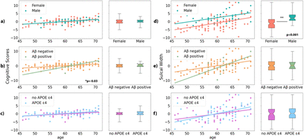 Figure 4: