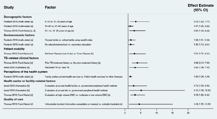 Fig 10.