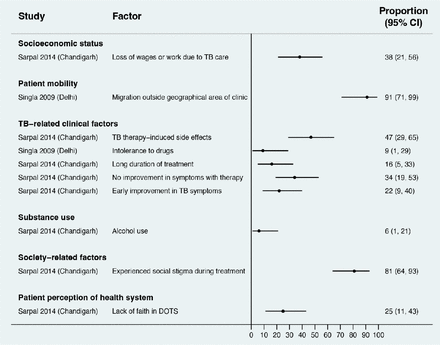 Fig 16.