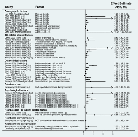 Fig 17.