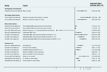 Fig 24.