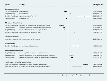 Fig 3.