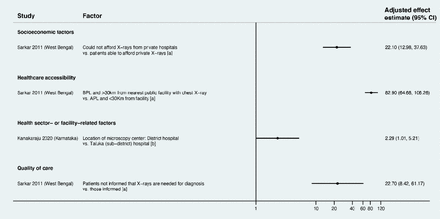 Fig 6.