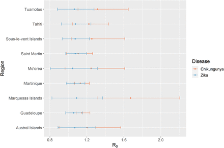 Figure 2: