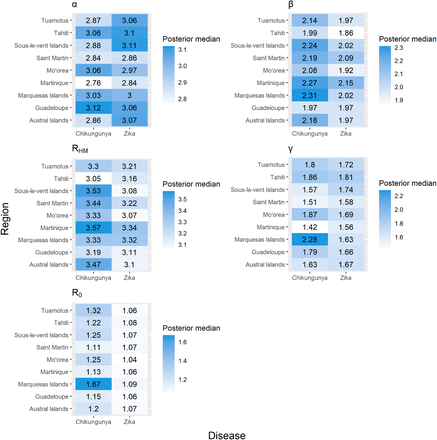 Figure 3: