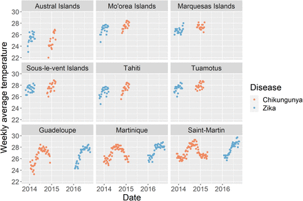 Figure S1: