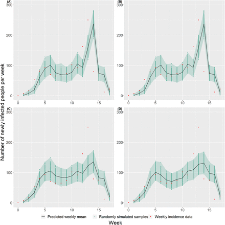 Figure S2: