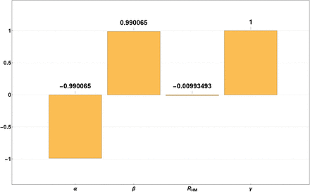 Figure S3: