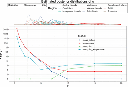 Figure S4: