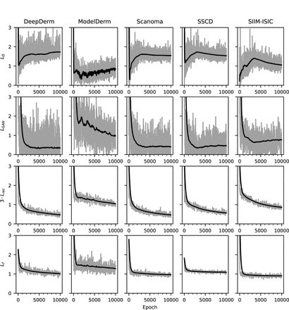 Supplementary Fig. 6