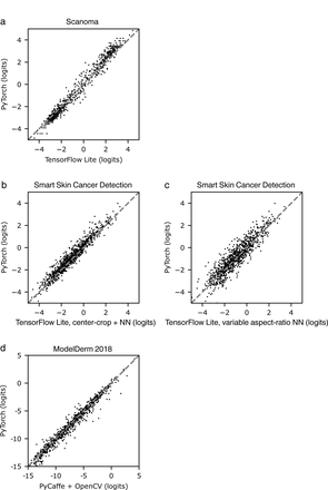 Supplementary Fig. 2