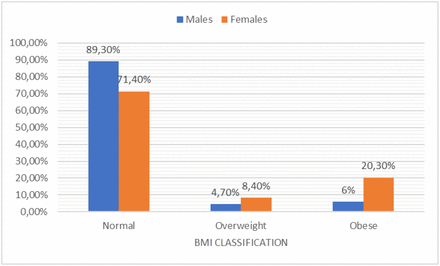 Figure 1: