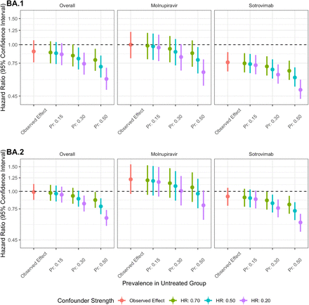 Figure 4B: