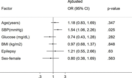 Figure 4.