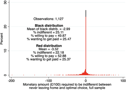 Figure 5: