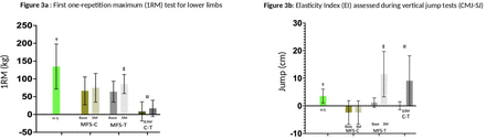 Figure 3a: