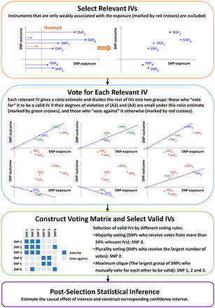 Figure 1: