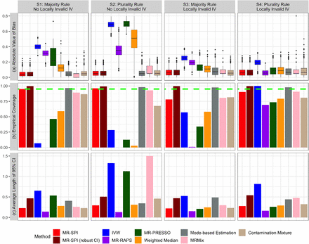 Figure 2: