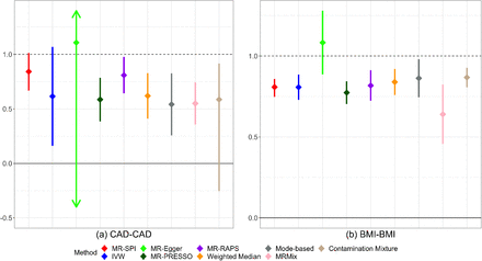 Figure 3: