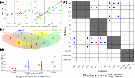 Figure 4: