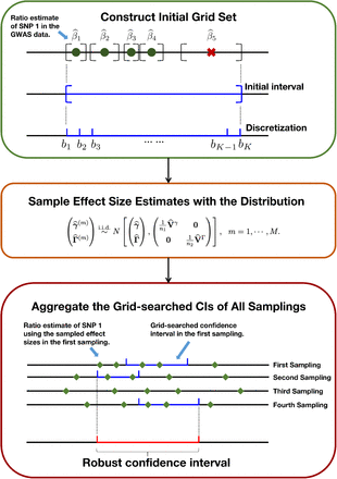 Figure 6: