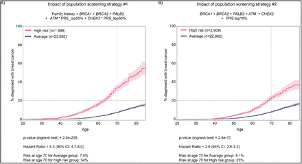 Figure S5: